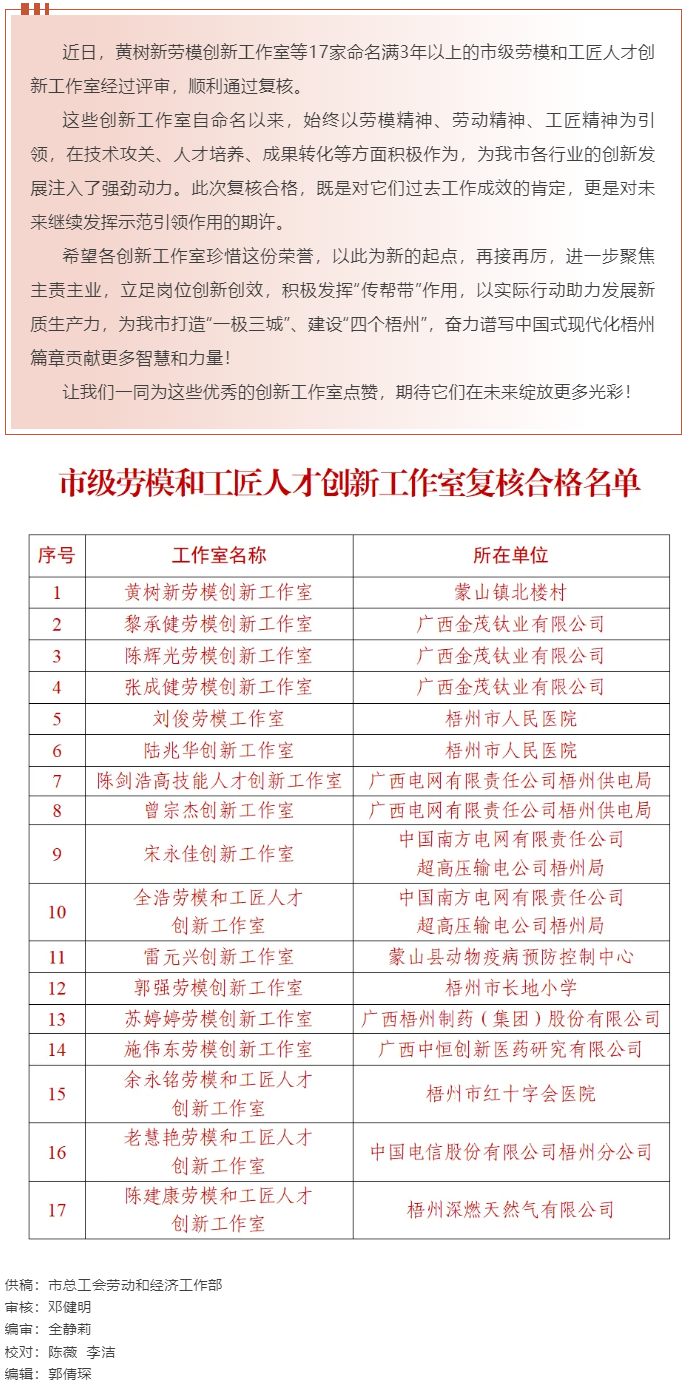 梧州17家命名滿3年以上的市級(jí)勞模和工匠人才創(chuàng)新工作室復(fù)核合格，看看有你熟悉的嗎？.png