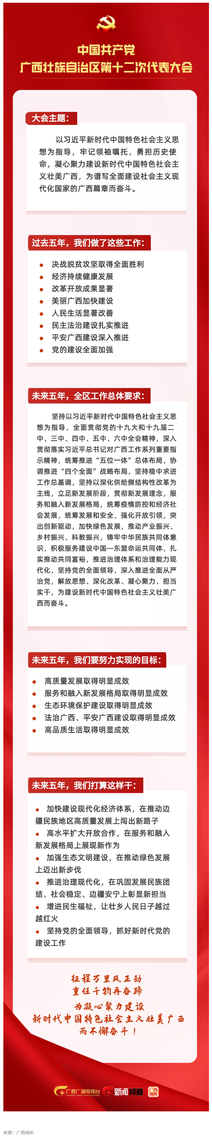 拎要點！未來五年，我們這樣干 _ 一圖讀懂黨代會報告.png