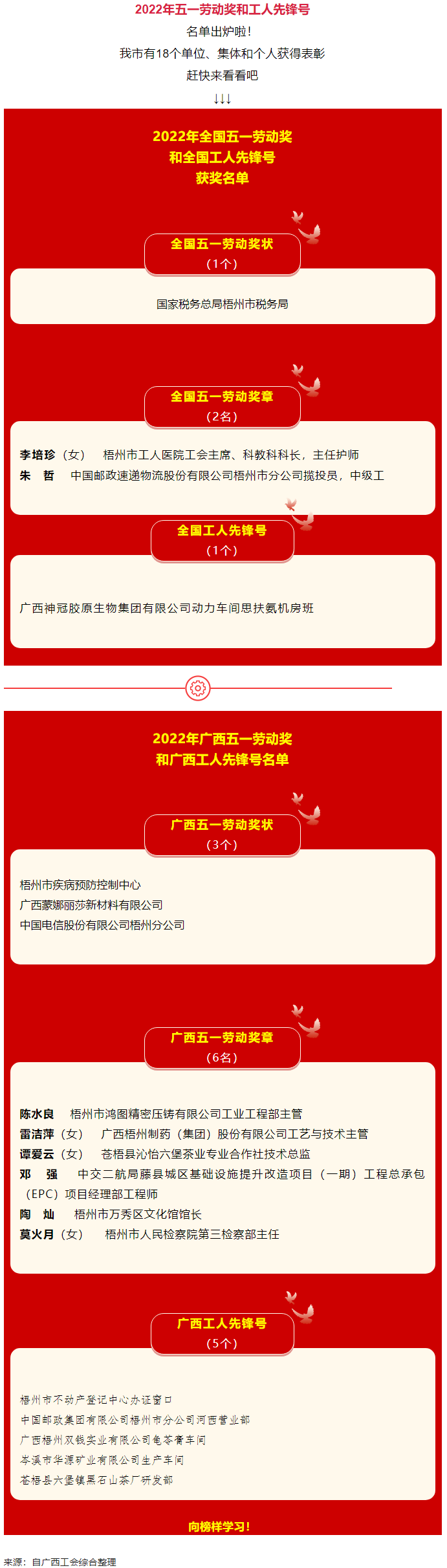 五一光榮榜揭曉！梧州這些集體和個人受到表彰.png