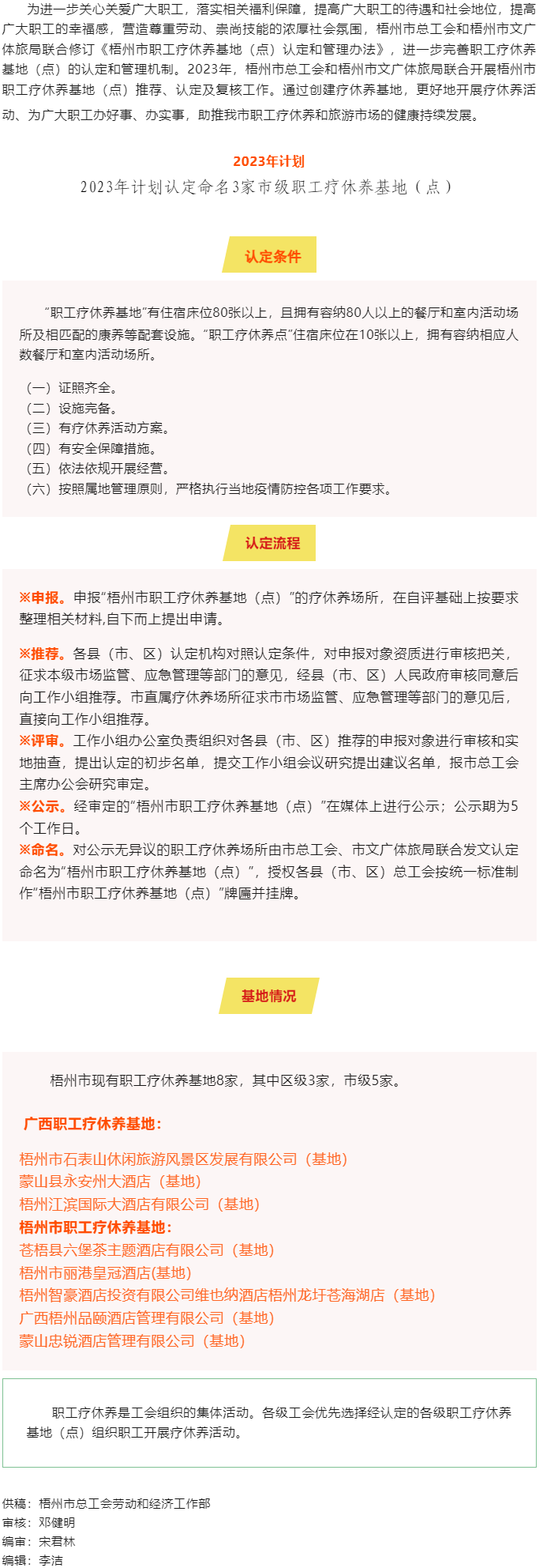 梧州市總工會(huì)、梧州市文廣體旅局?jǐn)y手共同推進(jìn)市職工療休養(yǎng)基地（點(diǎn)）創(chuàng)建工作.png