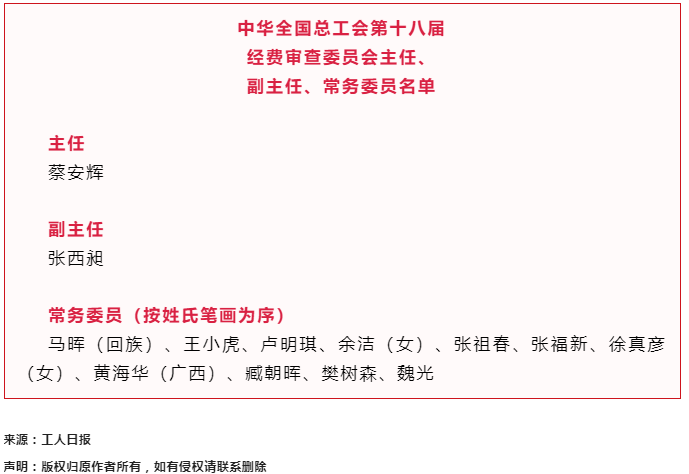 中華全國總工會第十八屆經(jīng)費審查委員會主任、副主任、常務(wù)委員名單.png