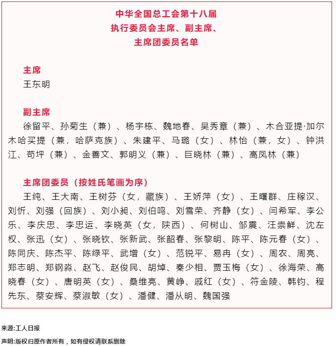 中華全國總工會第十八屆執(zhí)行委員會主席、副主席、主席團委員名單.png