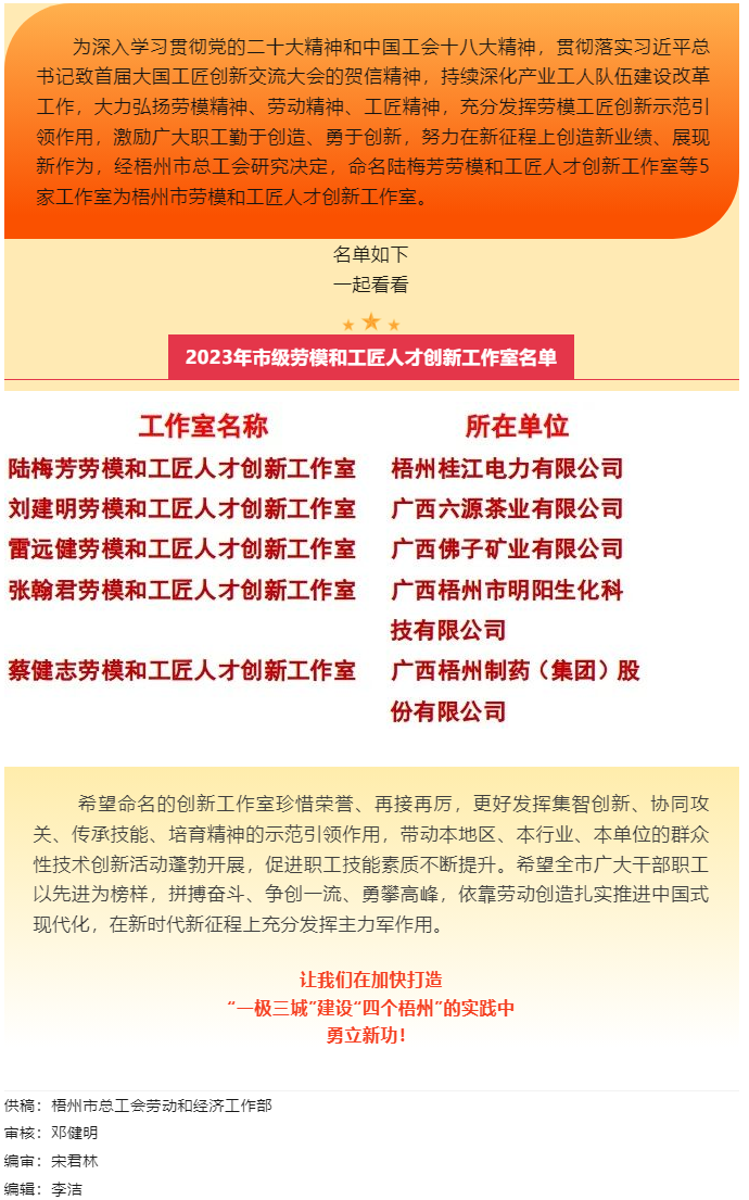 祝賀！梧州市勞模和工匠人才創(chuàng)新工作室又添新成員.png