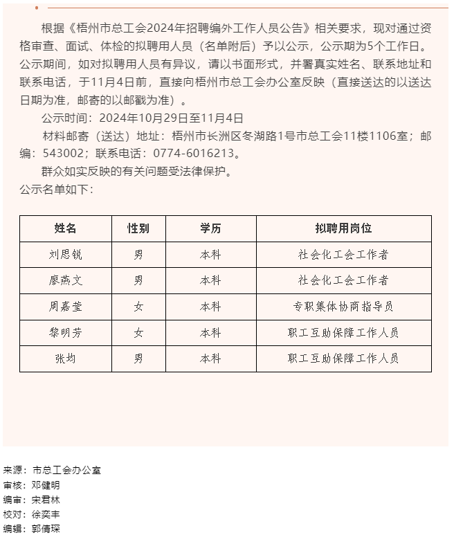 梧州市總工會(huì)2024年招聘編外工作人員擬聘用人員公示.png