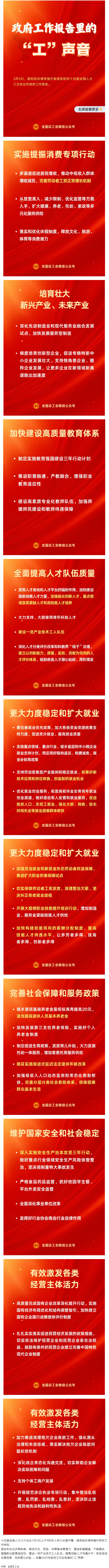 請(qǐng)查收！政府工作報(bào)告里的&ldquo;工&rdquo;聲音！.png