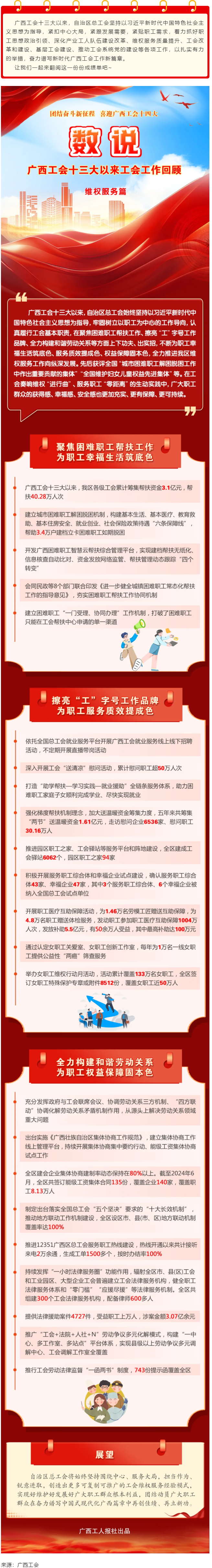 【廣西工會(huì)十三大以來工作回顧 】維權(quán)服務(wù)篇.png