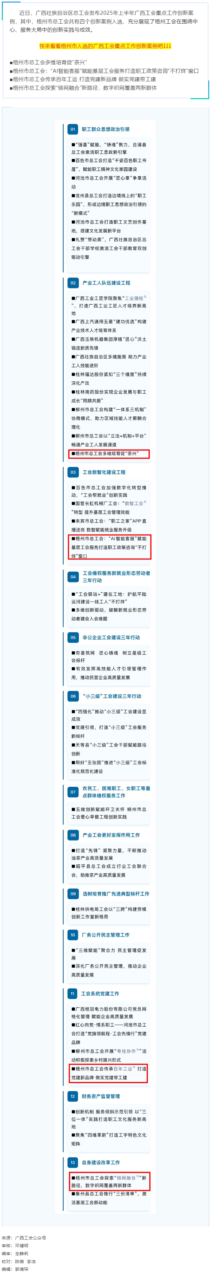 2025年上半年廣西工會重點(diǎn)工作創(chuàng)新案例名單發(fā)布！梧州市總工會四個創(chuàng)新案例入選.png