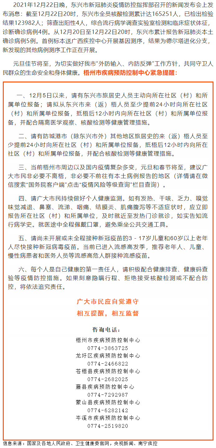 請(qǐng)東興、防城港來(lái)（返）梧人員主動(dòng)報(bào)備?。。?png