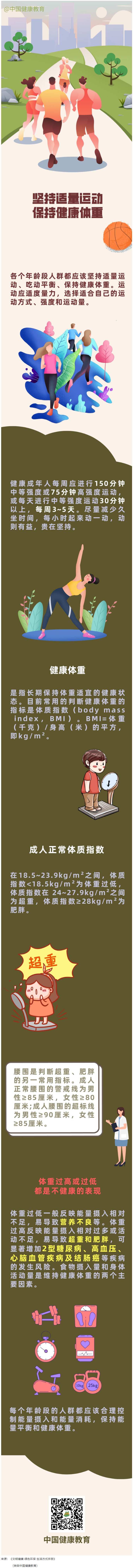 健康科普｜堅持適量運動 保持健康體重.png