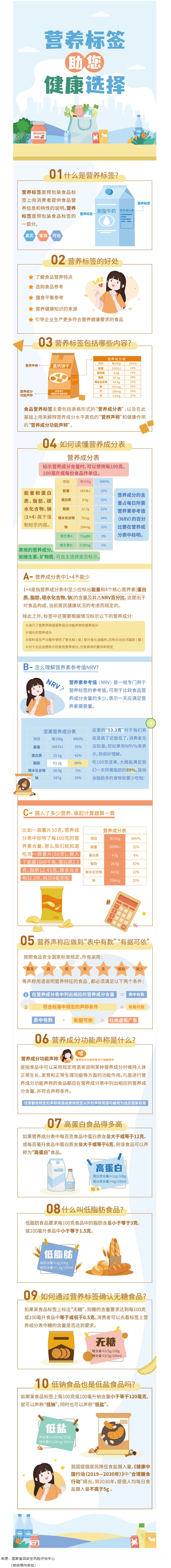 【健康小知識(shí)】食物營養(yǎng)標(biāo)簽到底有什么用，你真的知道嗎？.png