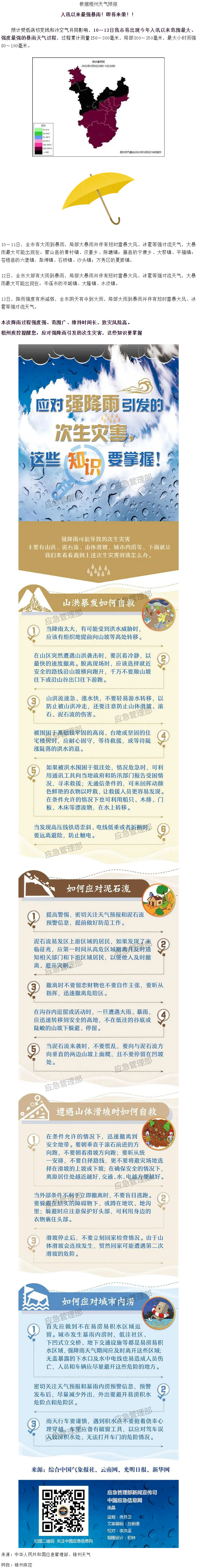 入汛以來最強暴雨即將來襲！這些防災(zāi)知識要掌握.png