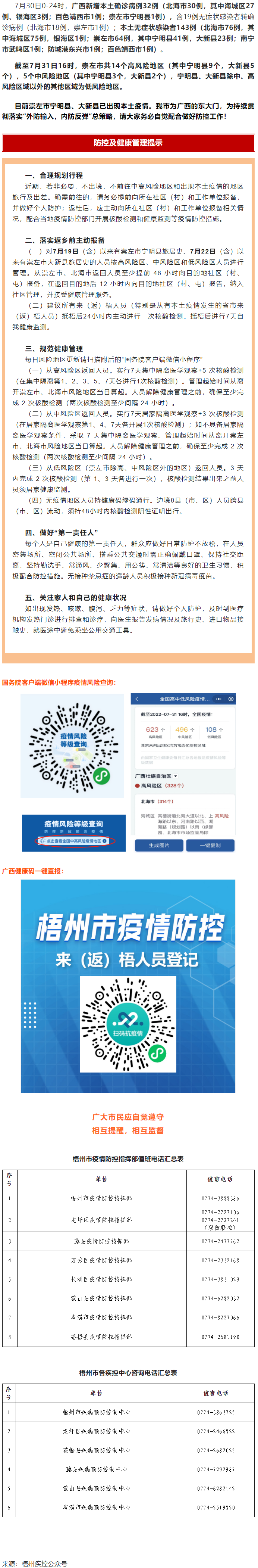 【疫情防控】崇左市寧明縣、大新縣部分地區(qū)調(diào)整風(fēng)險(xiǎn)等級(jí)，梧州市疾控中心緊急提示！?。?png