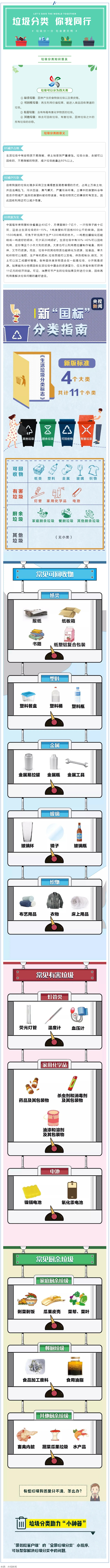 垃圾分類 _ 請收藏！垃圾分類知識普及.png