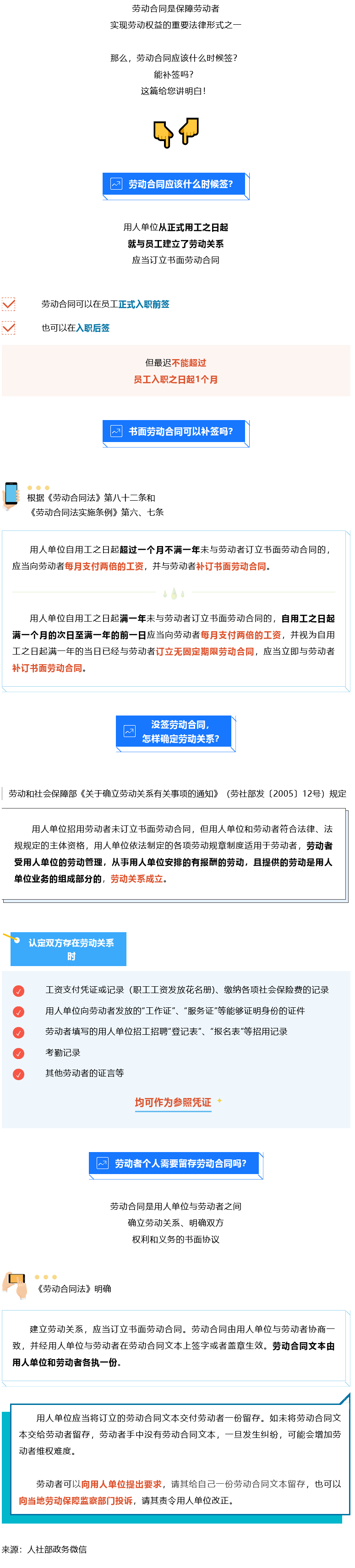 Screenshot 2023-08-06 at 18-07-09 書面勞動合同可以補簽嗎？知識帖來了！.png