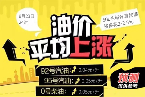 油價今晚“5連漲”！下班趕緊加油