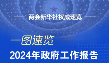 政府工作報(bào)告，一圖速覽！