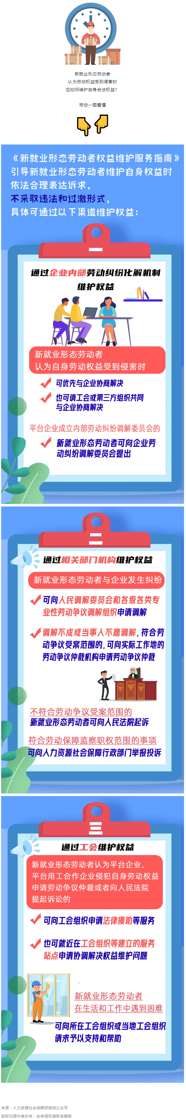 @新就業(yè)形態(tài)勞動(dòng)者，維護(hù)權(quán)益有這些渠道！一圖get&rarr;.png