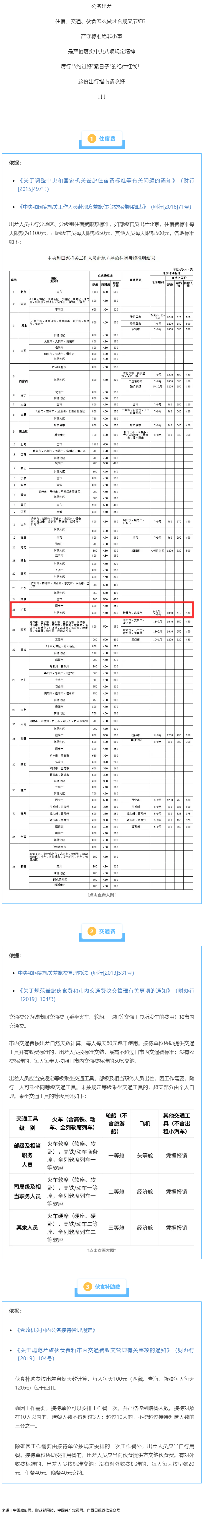 公職人員出差住宿、交通、伙食費(fèi)標(biāo)準(zhǔn)，明確了！.png