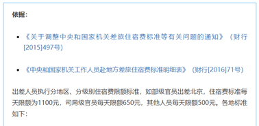 公職人員出差住宿、交通、伙食費標準，明確了！