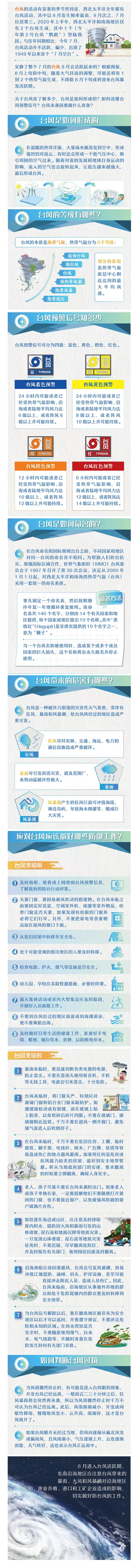 【科普小知識(shí)】秋季臺(tái)風(fēng)或?qū)㈩l繁&ldquo;打卡&rdquo; 請收好這份應(yīng)急避險(xiǎn)指南.png