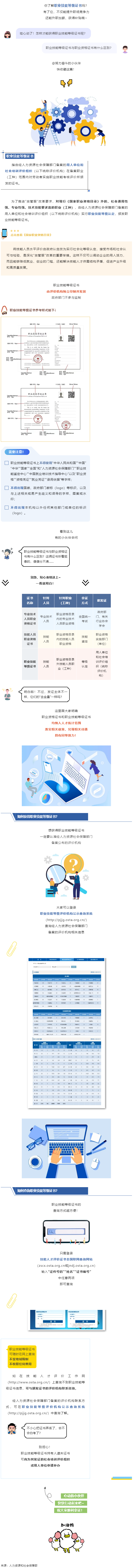 什么是職業(yè)技能等級證書？與職業(yè)資格證書有什么區(qū)別？.png